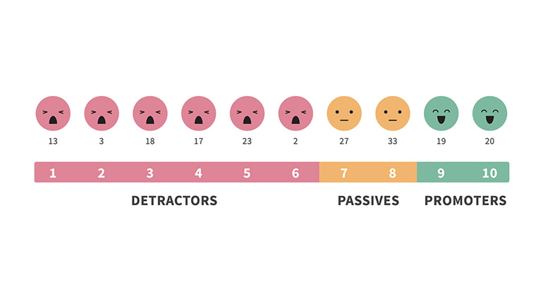 Net Promoter Score mit Smileys